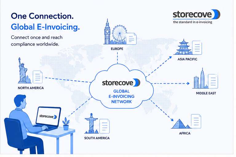 Why Global E-Invoicing Compliance Requires a Network Strategy